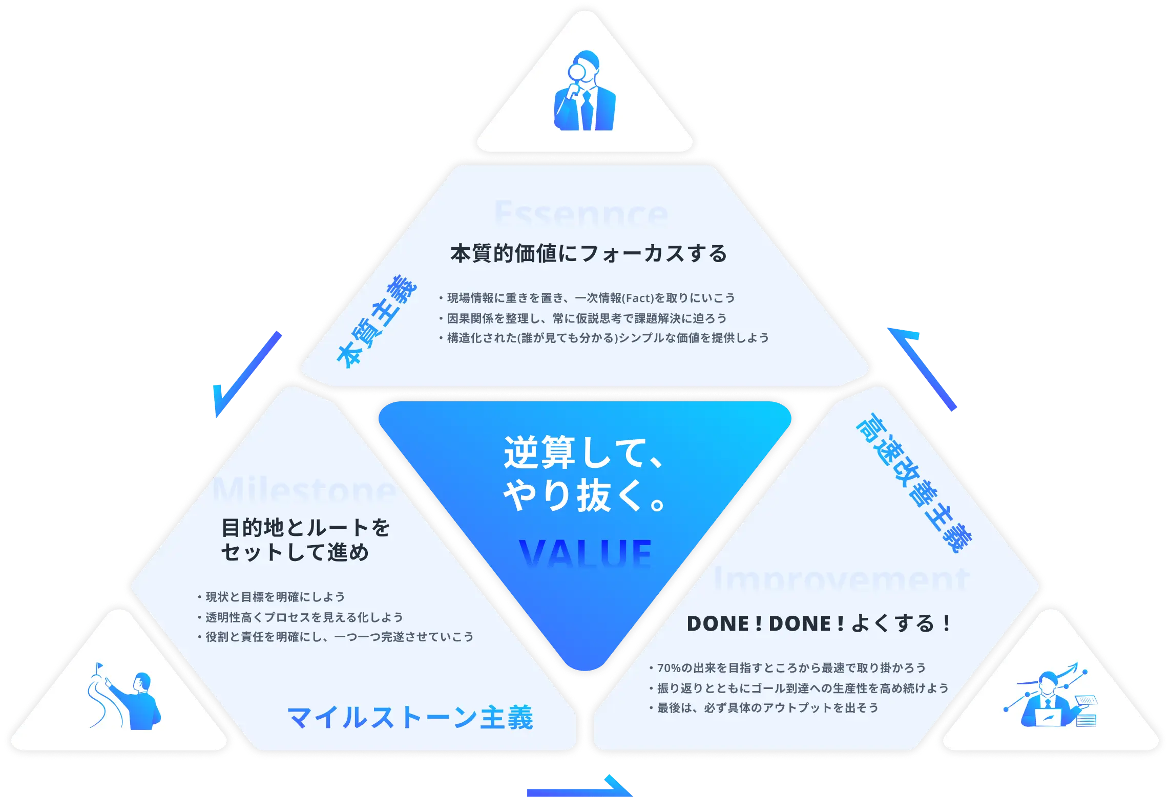 行動指針の図。モーダルを開く。