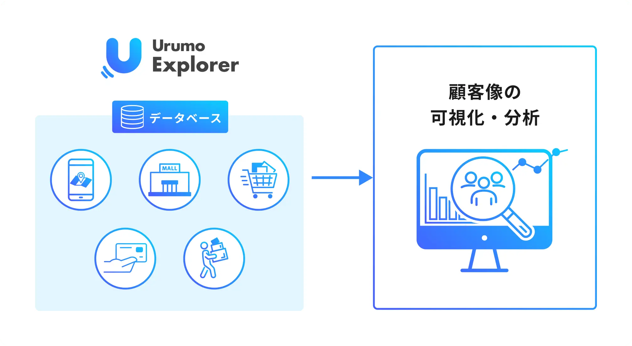 Urumo Explorerとはの図。モーダルを開く。