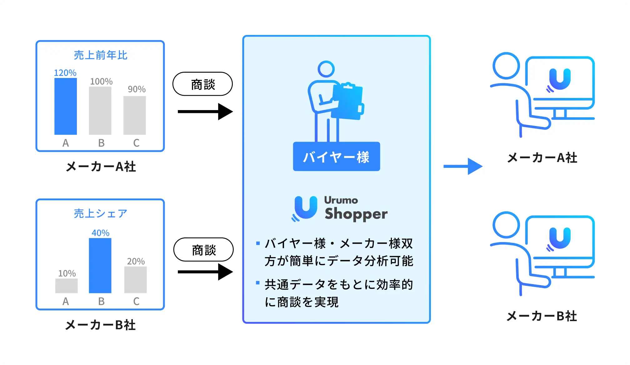 Urumo Shopperとはの図。モーダルを開く。