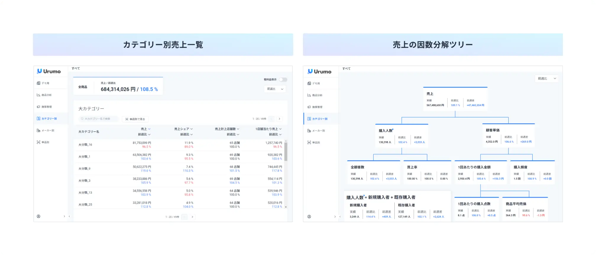 Urumo Shopper画面イメージ。モーダルを開く。