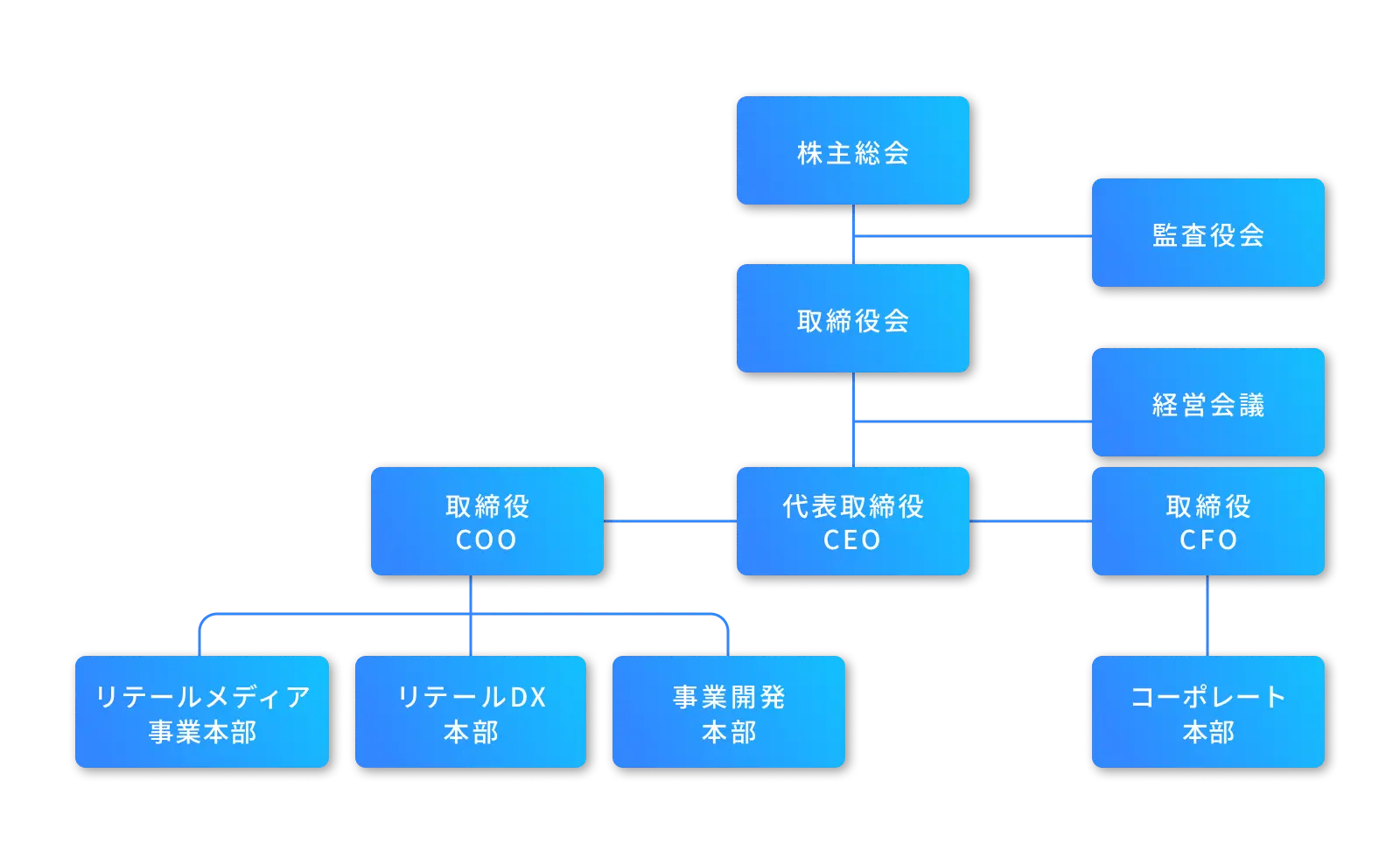 組織図簡略版