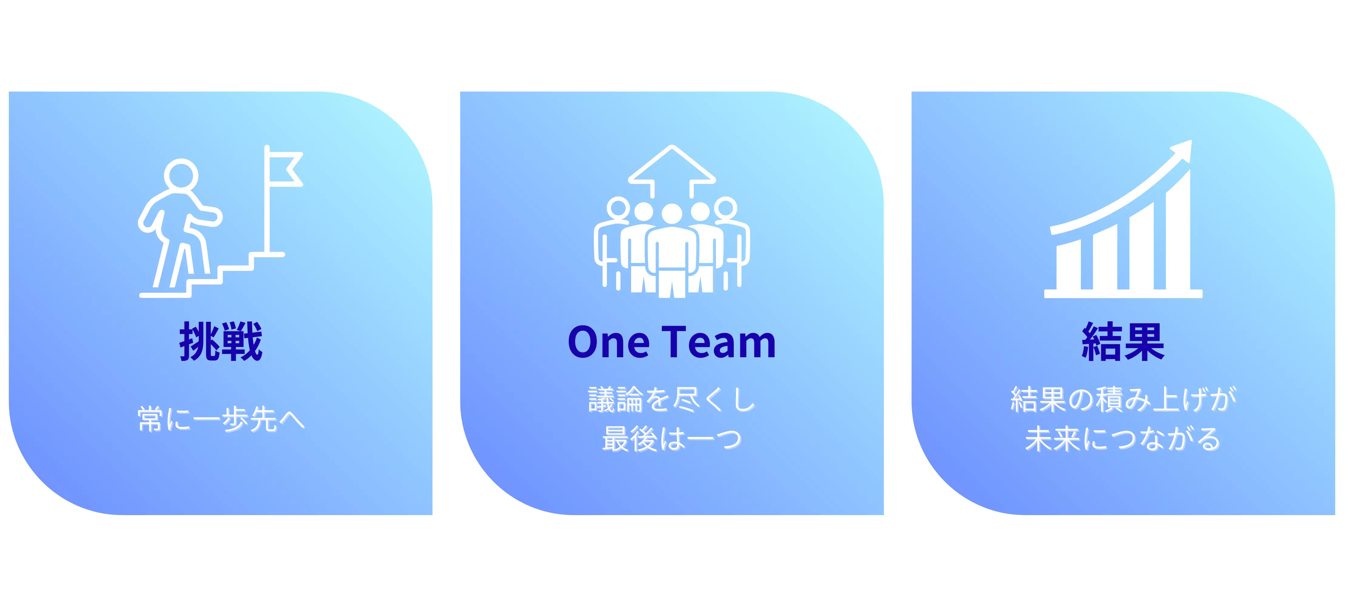 VALUEの図。モーダルを開く。